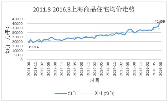 国家宏观调控房价，涂企该如何面对该新商机？