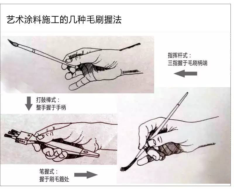 GIOVANNI乔瓦尼艺术涂料分享工具——毛刷